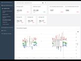 Analyse van v85/v50/v30 percentielen