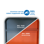 Verkeersbord SB250 G type IV - Uitgezonderd laden en lossen