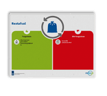 Afvalsorteerwijzer - MinDef - Renewi - Restafval
