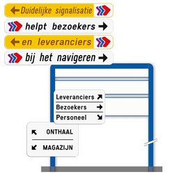 Wegwijzers & onthaalborden