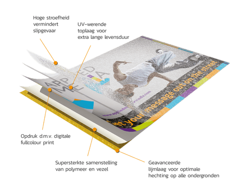 Bekijk alle vloerstickers