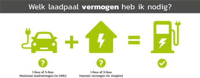 Jouw meterkast en de laadpaal.