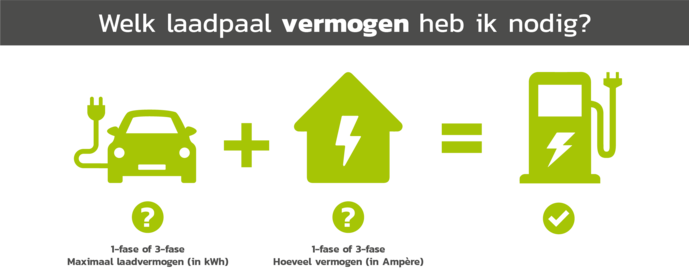 Jouw meterkast en de laadpaal.