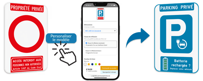 Comment fonctionne notre SignEditor™ ?